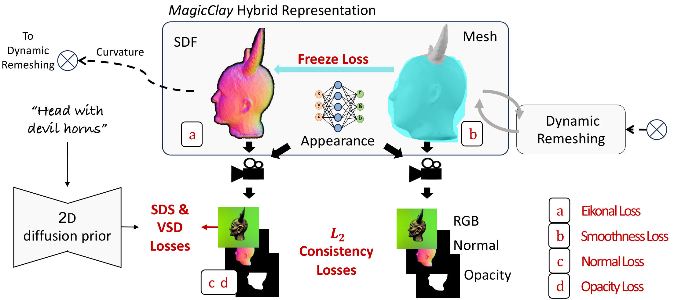 overview figure